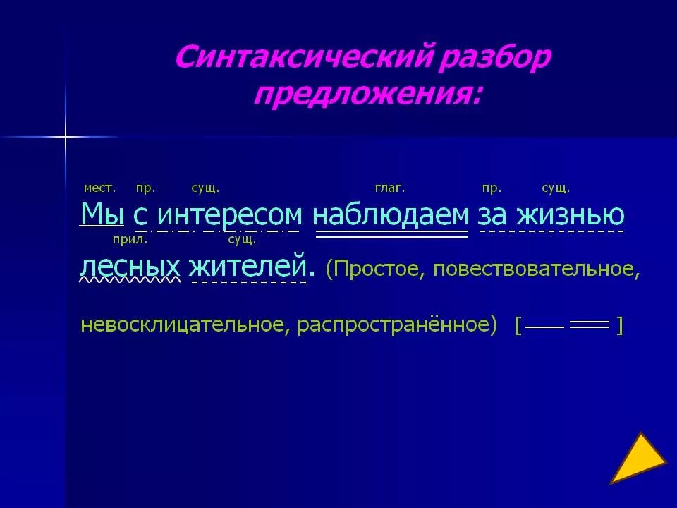 Сидели синтаксический разбор. Синтаксический разбор предложения пример 5. разобрать предложение синтаксический разбор. как сделать синтаксический разбор. что значит разбор предложения.