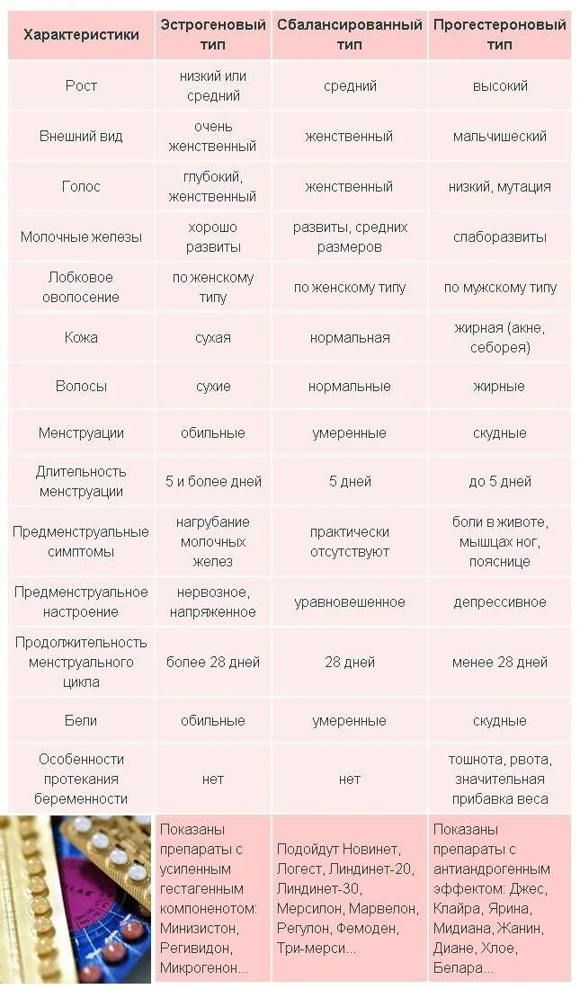 Противозачаточные таблетки рожавшим женщинам после 30. Гормональные таблетки противозачаточные название. Противозачаточные таблетки для женщин после 30 гормональные. Однокомпонентные противозачаточные таблетки список. Самые легкие противозачаточные таблетки после 35.