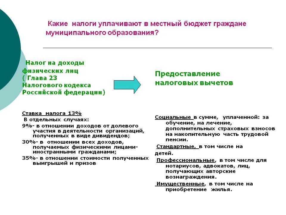 Какой налог в рф для граждан. Налоги уплачиваемые физическими лицами. Какие налоги уплачивают физические лица. Какие налоги не уплачиваются. Основные налоги уплачиваемые физ лицами.