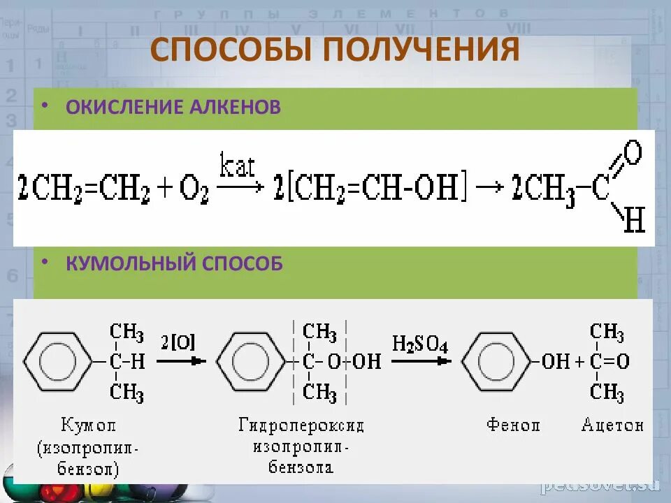 Кетон алкан. Кумольный способ получения. Получение альдегидов из алкенов. Получение алтбегидов ИЖ алкинов. Получение альдегидов из алкинов.