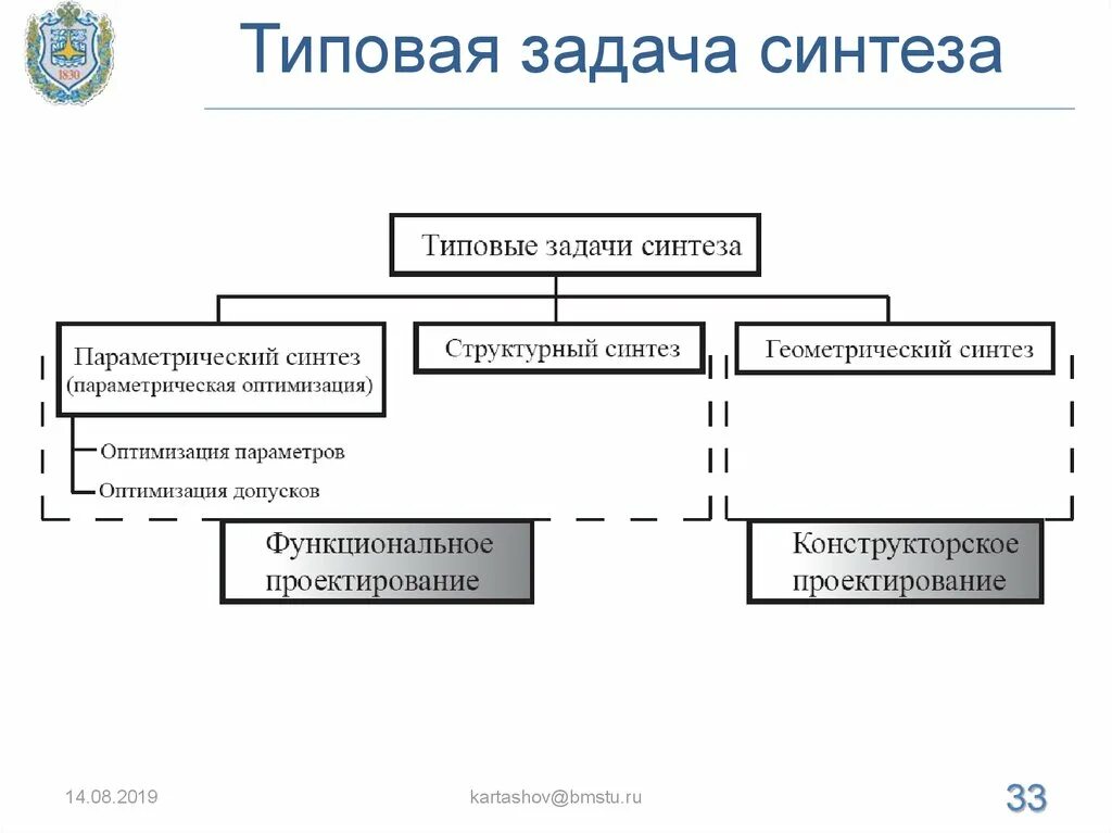 Задания типовых работ. Задания типовых работ