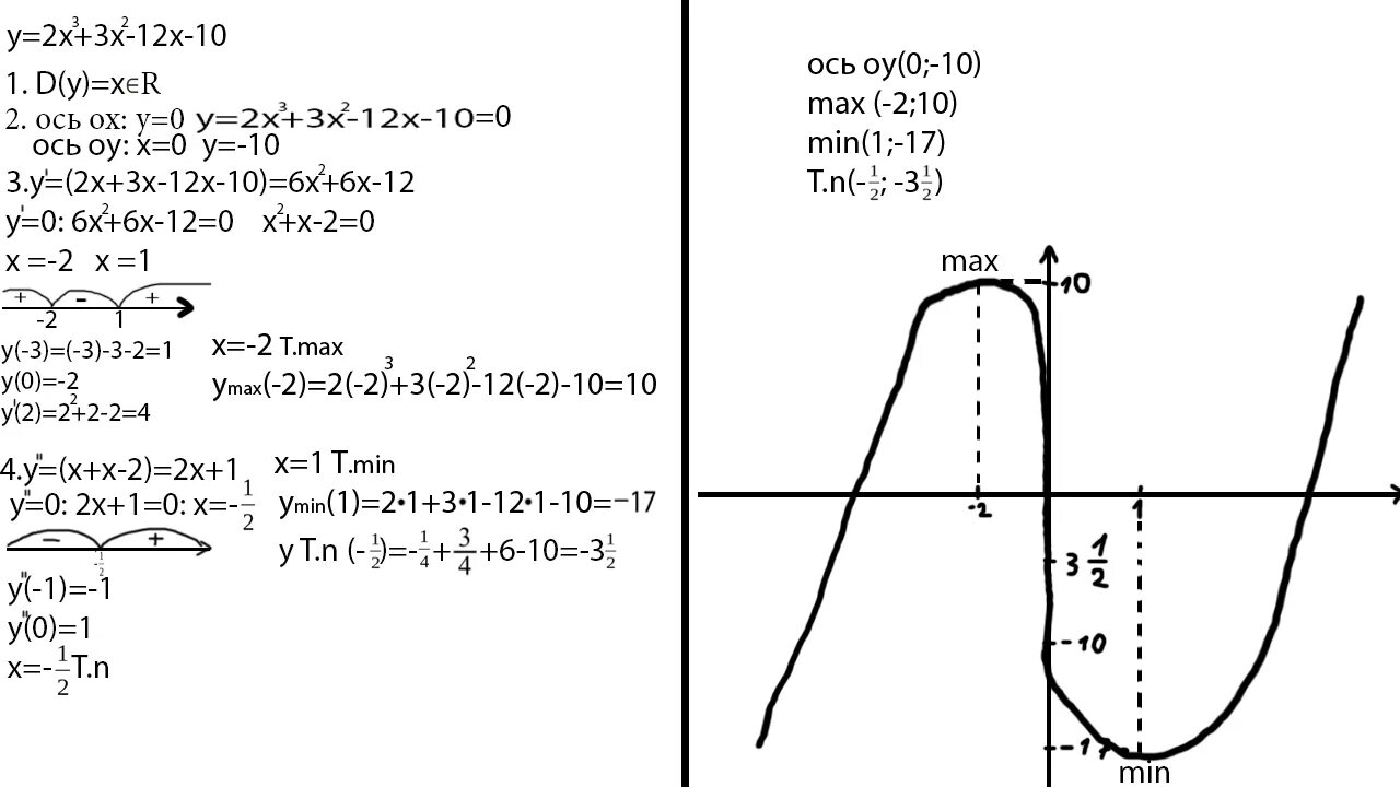 Y=(X+2)²(X-3) исследование функции и построение её Графика. Исследование функции y=x2-2x-3. Исследуйте график функции y=x4-2x. Исследовать функцию и построить график y=3x+x 3 функции. Построить график y f x 3