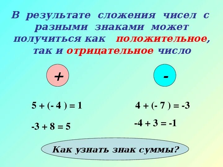 Правило сложения отрицательных чисел