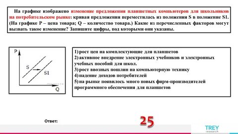 На графике изображено изменение ситуации мультиварок