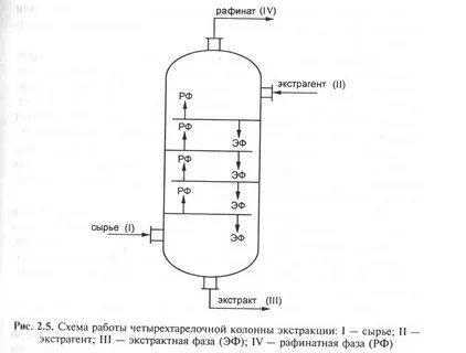 Экстрагент