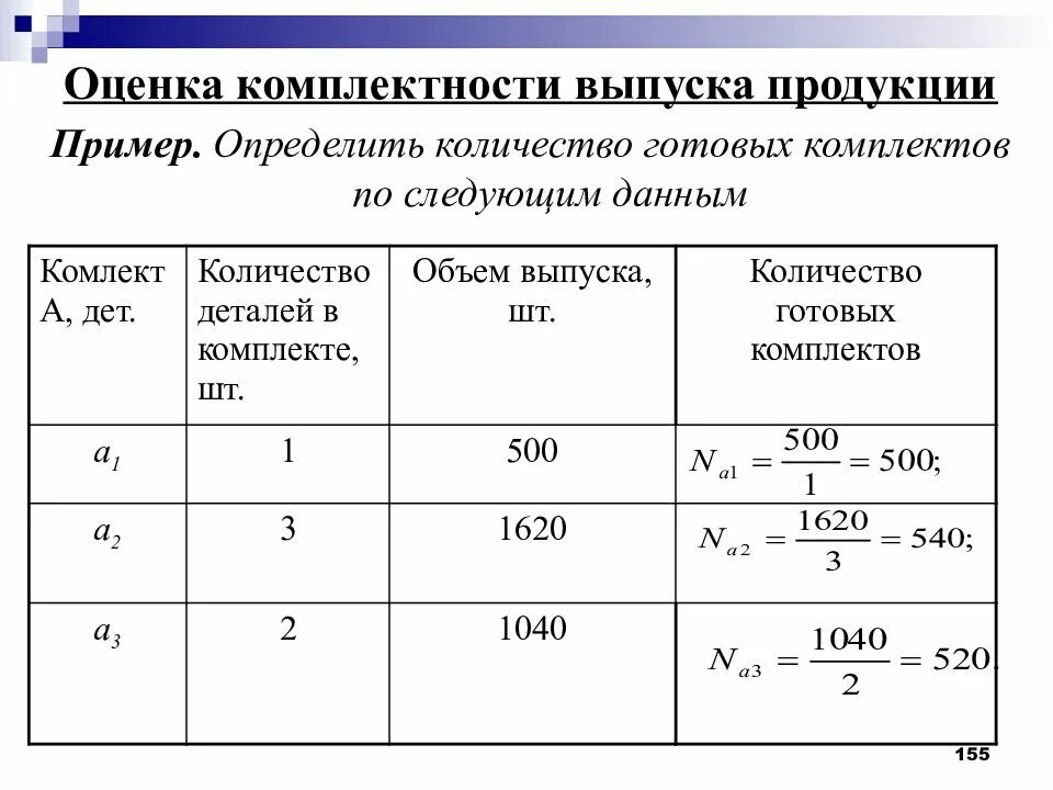 Определение объема готовой продукции. Комплектность товара пример. Комплектность объем поставки. Комплектные товары пример. Численность готов