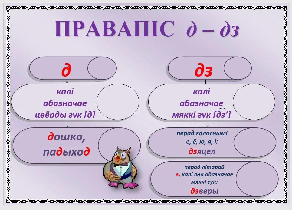 Правила белорусского языка. Правила беларускай мове. Правила по белорусскому языку. Правила правописания белорусского языка. Урок беларускай мовы у ў