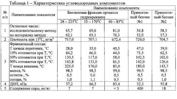 Керосин октановое число. Топливо бензин октановое число таблица. Октановое число бензина гидрокрекинга. Октановое число этанола. Октановое число дизельного топлива и керосина.