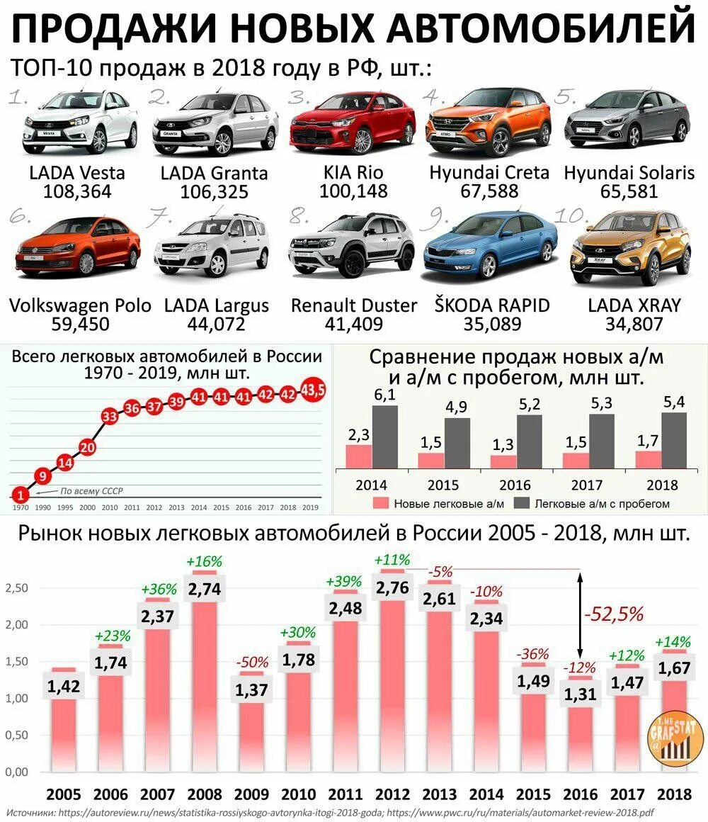 Список автомобилей на продажу. Популярные автомобили. Самая продаваемая машина. Самые продаваемые авто. Рынок легковых автомобилей.