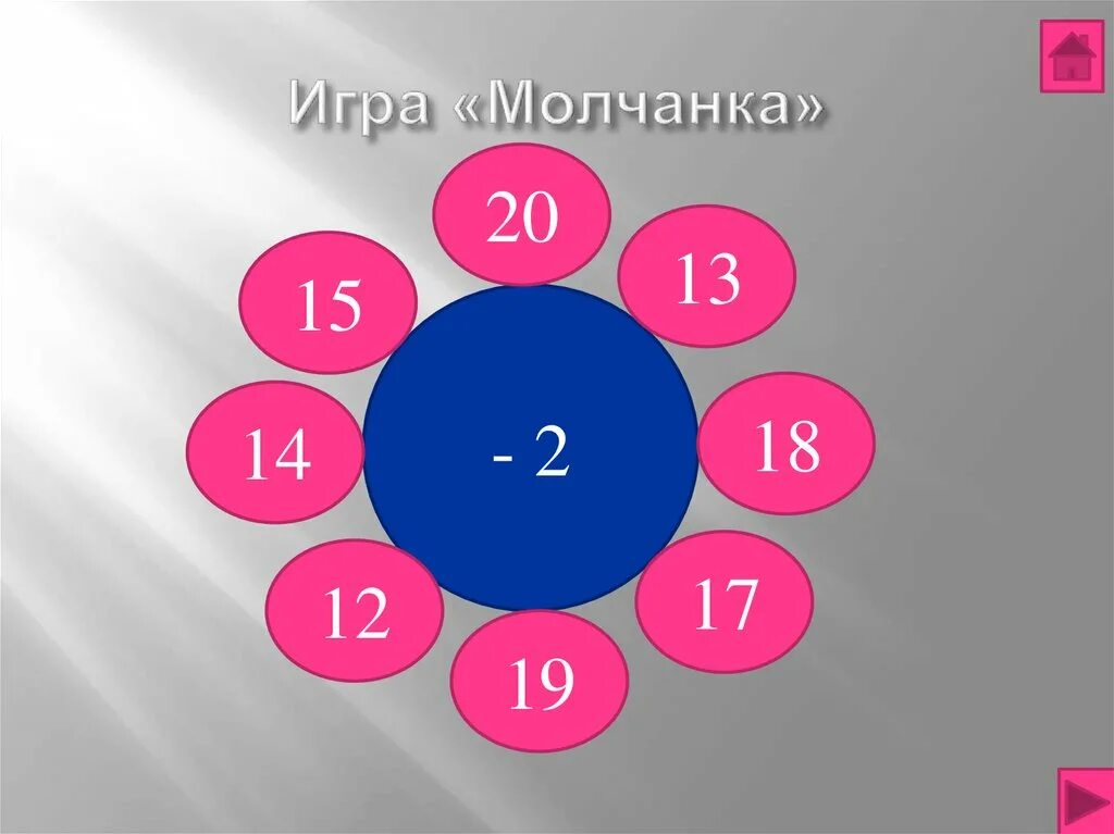 Раз 2 3 молчанка. Игра в молчанку. игры для устного счета 1 класс. устный счёт 1 класс математика. устный счет молчанка.