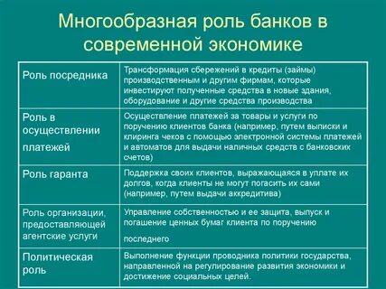 Выявление экономической роли урала