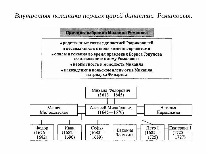 Социально экономическое положение населения при михаиле романове. Мирные договоры заключенные в период правления Михаила Федоровича. Мирные договоры Михаила Федоровича Романова. Мирные договоры в период правления Михаила Федоровича Романова. Внутренняя политика первых царей династии.