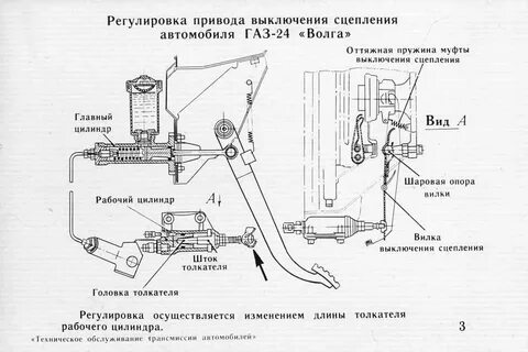 Схема главного цилиндра сцепления