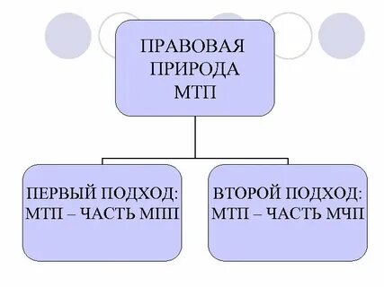 Правовая природа это