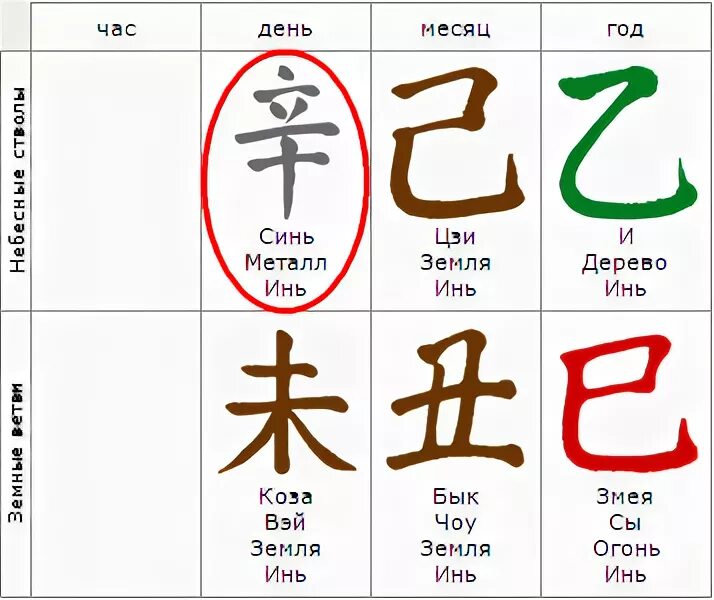 Подвеска в виде змеи серебро. Металл инь на змее. Благородный помощник в ба цзы. Металл инь на змее. Металл инь на змее.