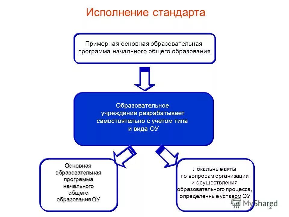 Исполнение 12. Кронштейн к-12. А-1 игс-98. Исполнение 12. 3-90.