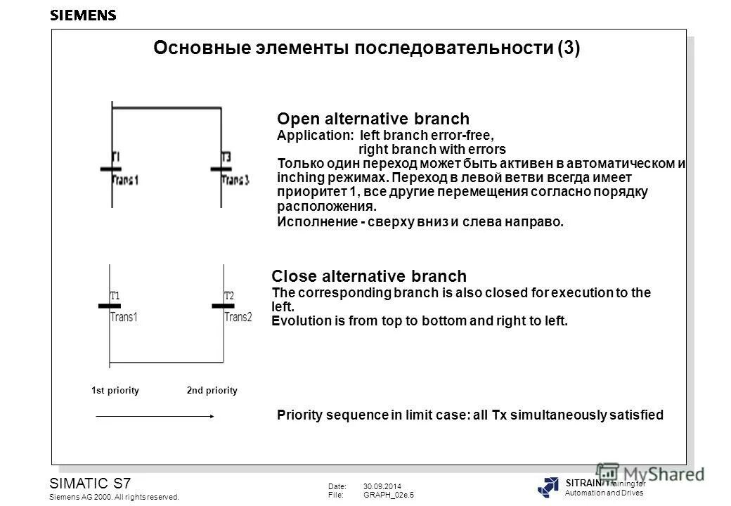 Open alt