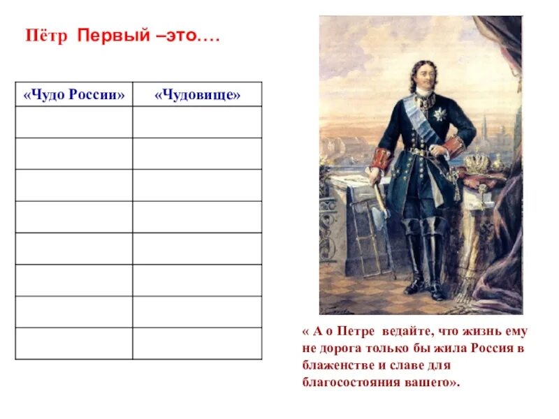 Вес петра 1. Рост Петра 1. Рост Петра 1 в см. России Петра 1 рост.