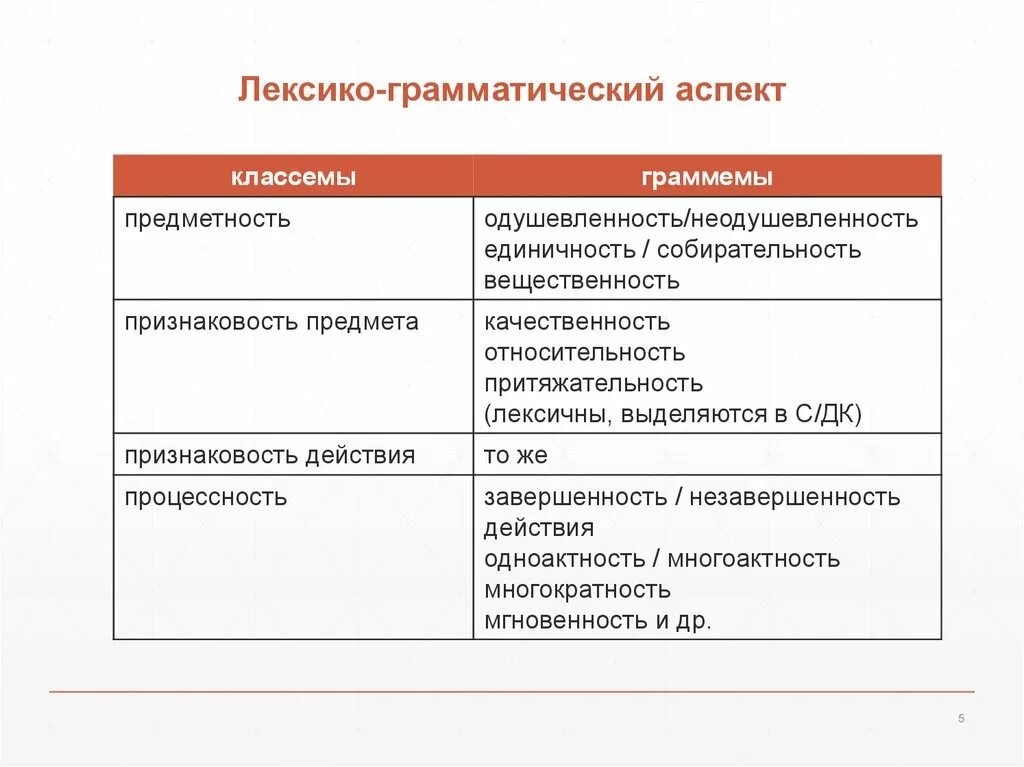 Лексико грамматический контроль. Лексико-грамматический аспект это. Грамматические аспекты перевода. Грамматический аспект. Лексико-грамматическому.