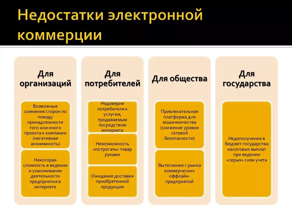 Недостатки электронной коммерции. Минусы электронной коммерции. Преимущества электронной коммерции. Преимущества и недостатки электронной коммерции. Организация электронной продажи