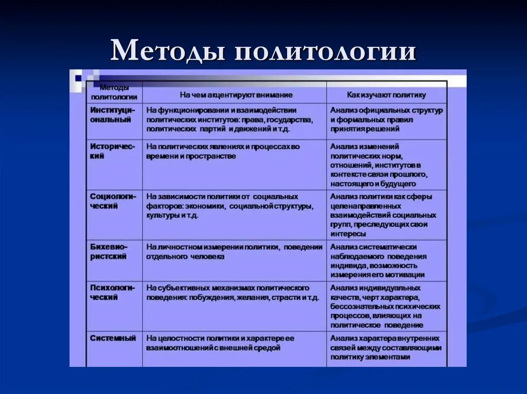 Методы политологии. Методы исследования в политологии. Основные методы политологии. Методы и подходы в политологии. Научный метод функции