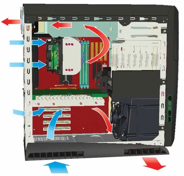 Как устанавливать кулеры в корпус. Правильная схема охлаждения системного блока. Правильное охлаждение системного блока с верхним блоком питания. Циркуляция воздуха в корпусе. Правильная вентиляция в корпусе ПК.