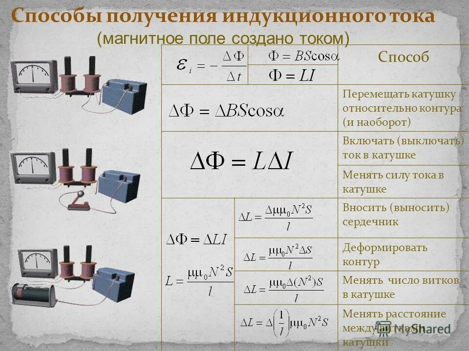 Значение индукционного тока зависит от. Электромагнитная индукция физика 9 класс формулы. как найти величину индукционного тока. сила индукционного тока формула. ток электромагнитная индукция формулы.
