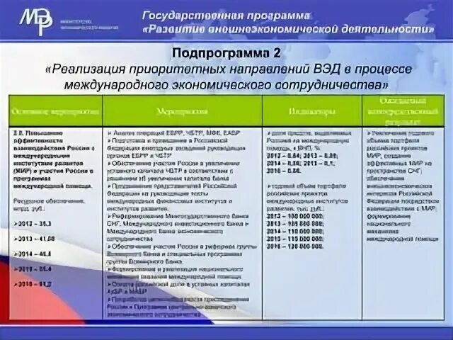 Вэд 2022