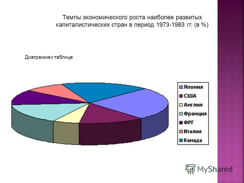 темпы экономического роста развитых стран. темпы экономического роста развитых стран. темпы экономического роста развитых стран. таблица роста в странах. темп коноического рост внп.