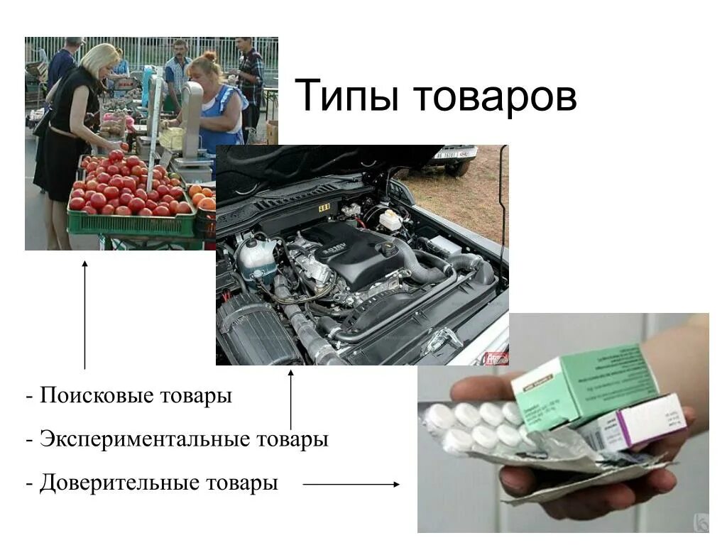 Товар тип товара клиент тип. Типы товаров. разновидности товаров. тип продукта. типизация продукции.
