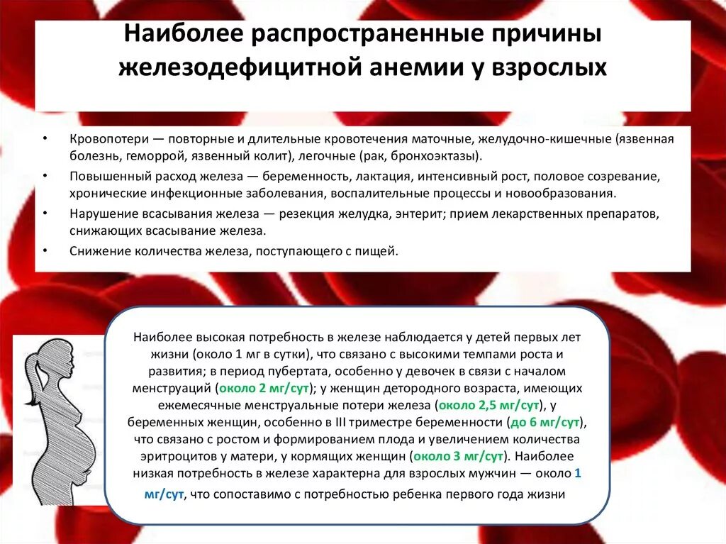 Причины железодефицитной анемии у детей. Памятка анемия. Рекомендации по профилактике железодефицитной анемии. Памятка по профилактике железодефицитной анемии. Буклет анемии у детей.