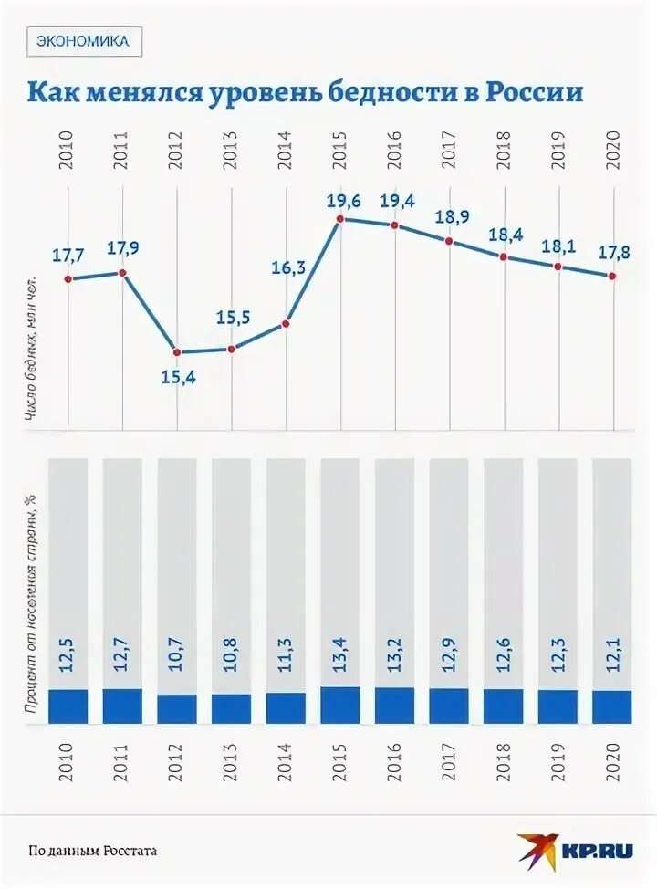 Как изменяется в нашей стране уровень бедности. Показатели социального неравенства и бедности. Масштаб бедности это. Как изменяется в нашей стране уровень бедности. Уровень бедности в россии.