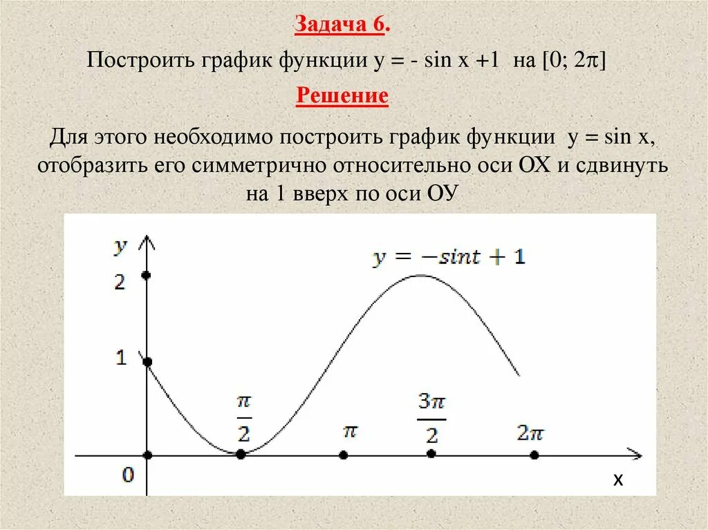 Свойства y sinx и ее график. Y sin x график функции и свойства. график и свойства функции y sinx. функция y sin x ее свойства и график. функция y sinx её свойства и график.