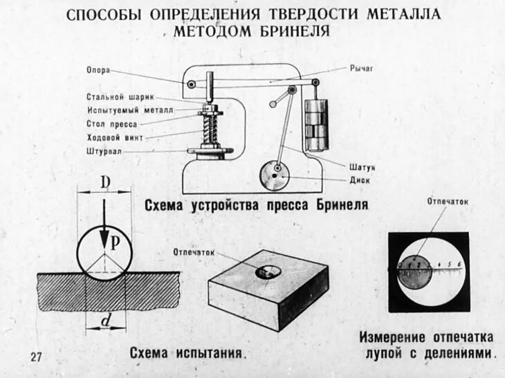 ГОСТ 24621-91 Пластмассы и эбонит. Определение твердости при вдавливании с помощ