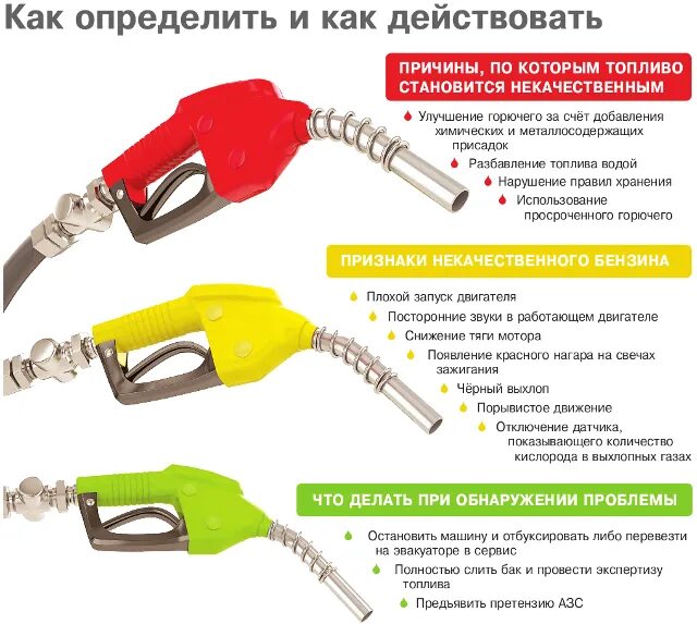 Как определить бензин. Некачественный бензин. плохой бензин. как определяется качество бензина. некачественное топливо.