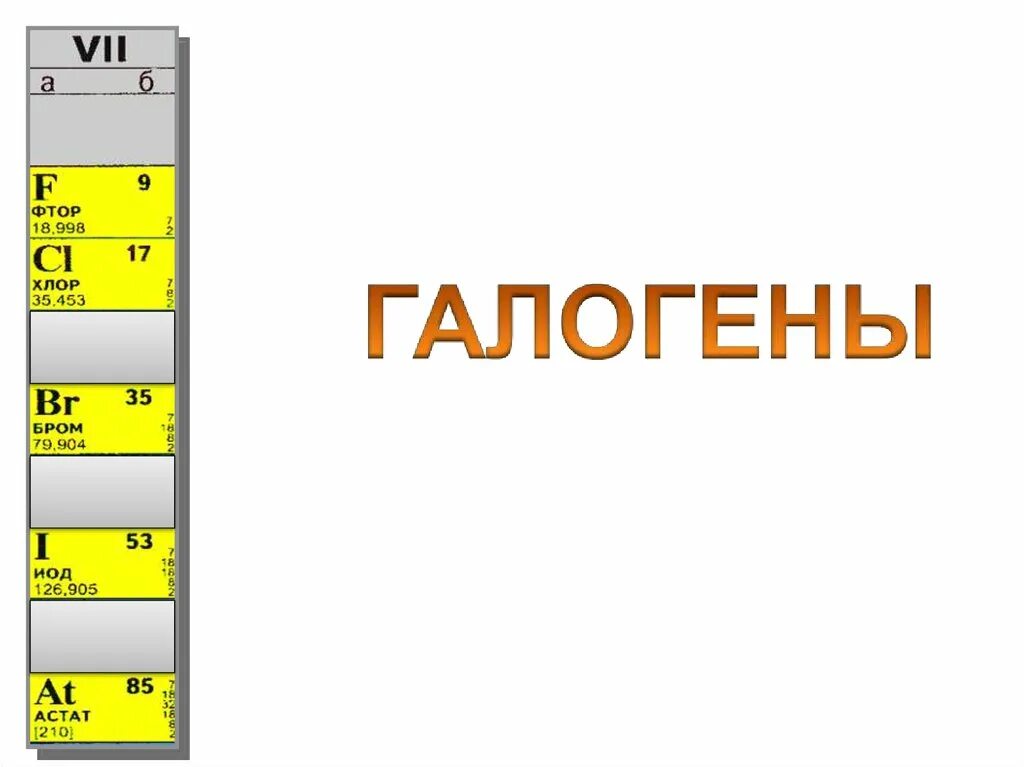 Положение галогенов в таблице Менделеева. Химический знак галогена. Галогены таблица. Где расположены галогены.