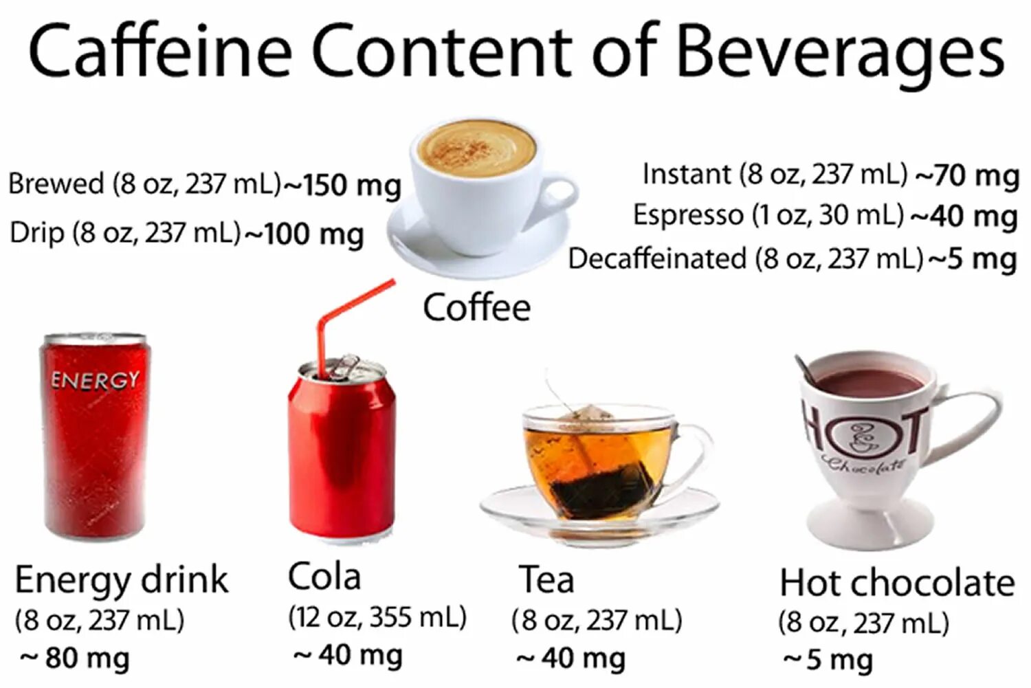 400 Мг кофе. 150 Мг кофеина. Мг кофеина в чашке кофе. 30 Мг кофеина.