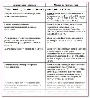 Усн перечень