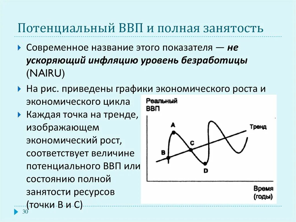 Фактический и потенциальный уровень ввп. Потенциальный ВВП. ВВП полной занятости. Потенциальный ВВП на графике. Потенциальный уровень ВВП.