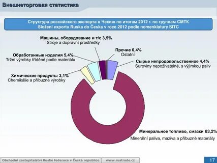 Структура росстата