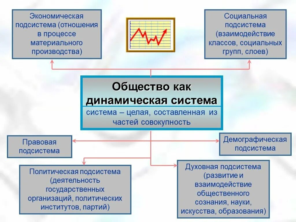 Общество как система социальной организации. Социальная подсистема общества. структура социальной системы общества. система и социальная система. духовная подсистема.
