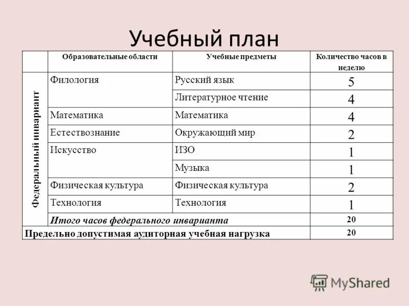 Продолжительность учебной недели