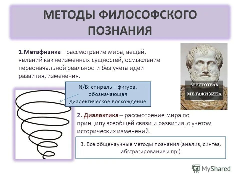 Основные методы философского познания. Методы философского познания. философский метод познания. способы познания в философии. методы познания в философии.