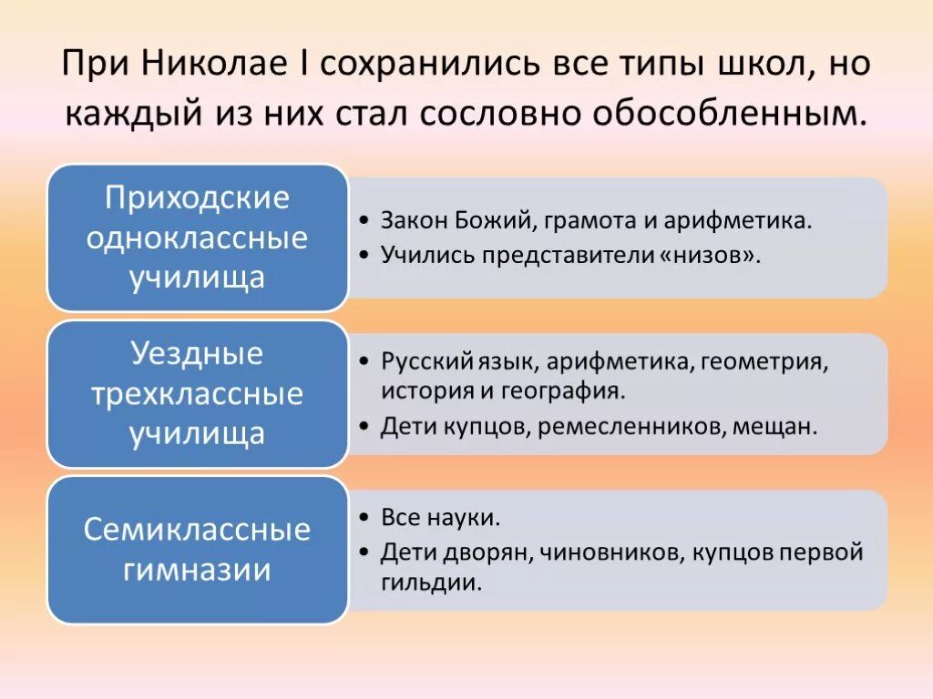 Образование при александре 1 и николае 1. Типы школ при николае 1. типы школ прриниколае 1. система образования при николае 1.