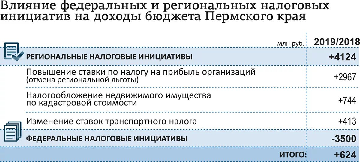 Сущность примеры. Фз 307 об аудиторской деятельности. Меры федерального воздействия. Профилактика экстремистской деятельности в молодежной среде. Меры воздействия на сотрудников.