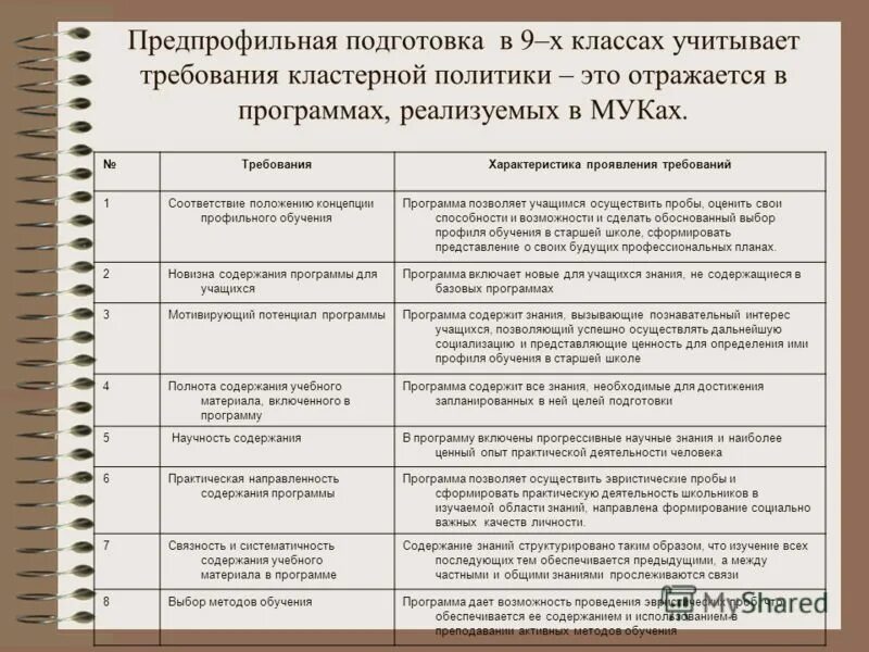 Соответствие положений и программ. Стандарт сто бр иббс 1. Принцип проектирования образовательных программ. 1-2007. Соответствие положений и программ.