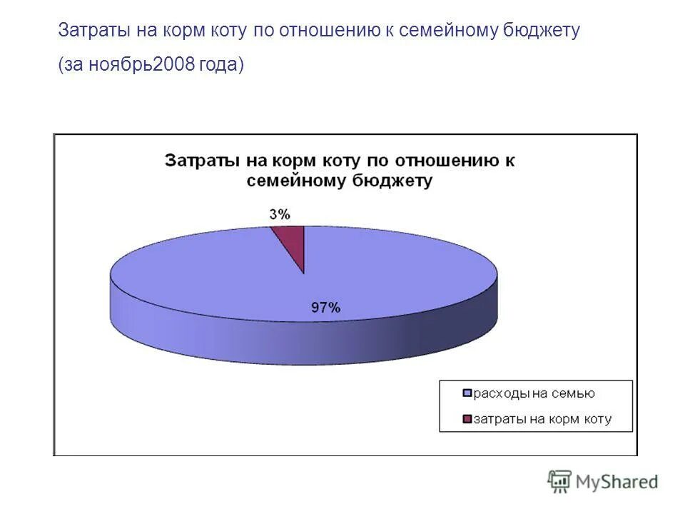 Раздельный бюджет в семье. Отношение к семейному бюджету. Планирование семейного бюджета. Задачи по экономике бюджет семьи. Совместный бюджет.