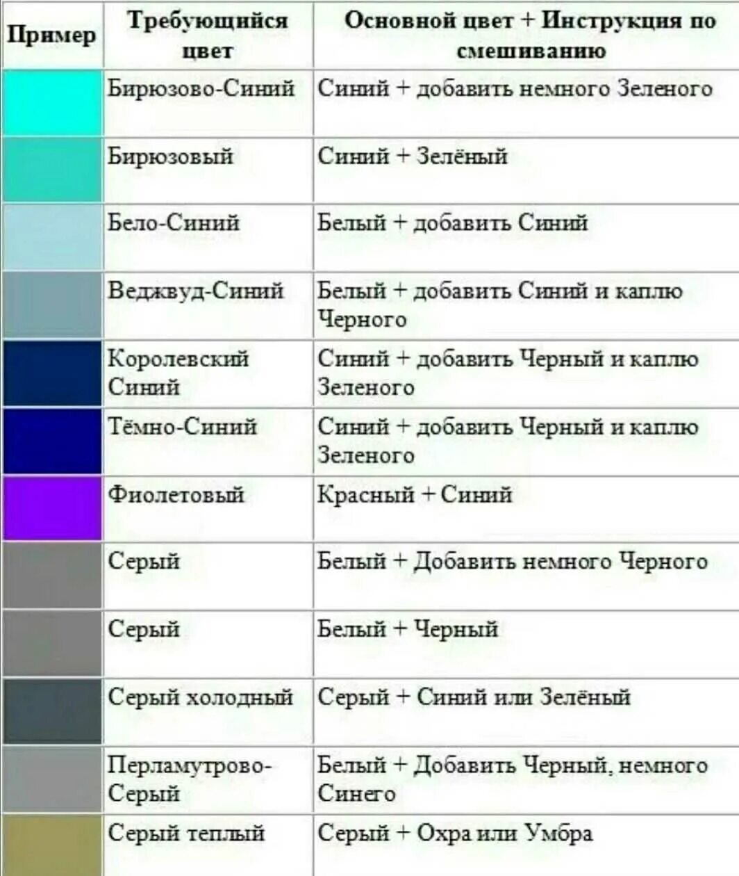 Какой цвет добавить чтобы получился серый. Смешивания цветов краски какие цвета надо смешать. таблица получения цветов при смешивании красок. таблица смешивания уветок. таблица сиещения цветов.