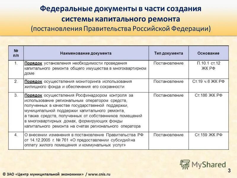 постановление о капитальном ремонте многоквартирных домов. постановление администрация волгограда 2022. распоряжение департамента городского имущества. постановление о капремонте многоквартирных домов. постановление о капитальном ремонте многоквартирных домов.