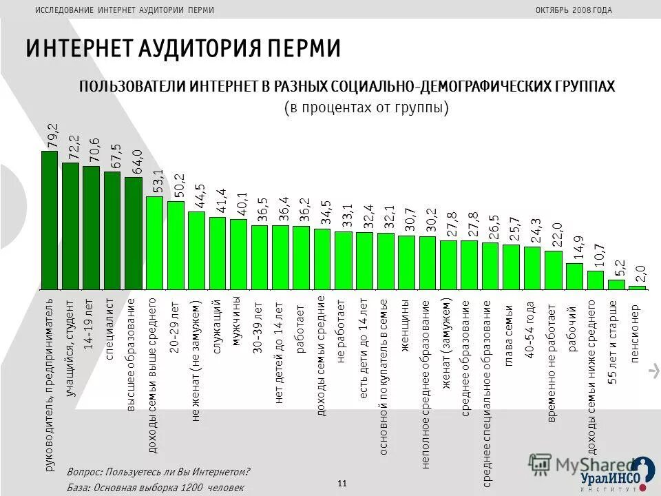 Методы исследования интернет-аудитории. Исследование интернет пользователей. Опрос аудитории. Сколько англоязычных пользователей интернета. Исследование интернет пользователей.
